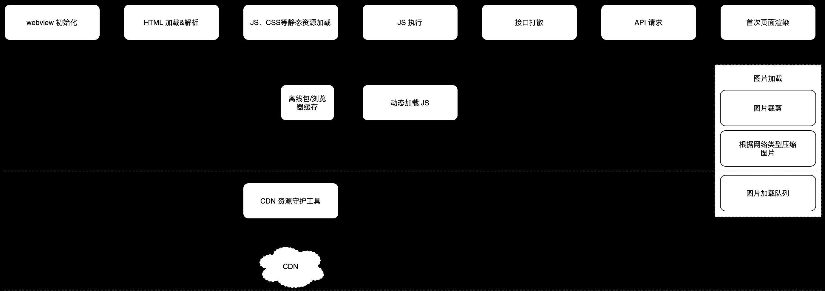 大型 H5 活动开发经验总结
